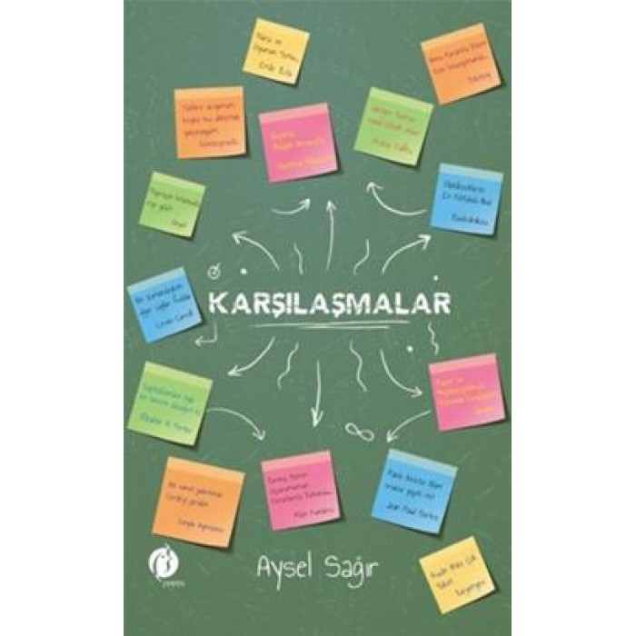 KARŞILAŞMALAR